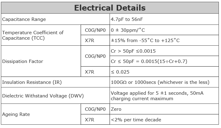 Safety cap electrical details table 1