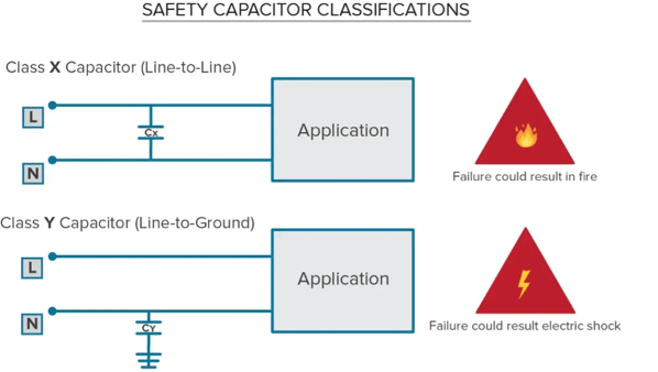 Safety capaicitors classification