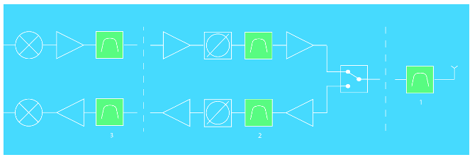 Simplifying 5G Radio Design with a New Range of 28 GHz Bandpass Filters
