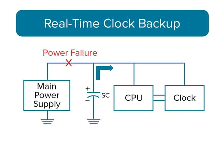 Supercapacitor Function Examples