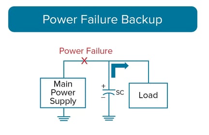 Supercapacitor Function Examples2