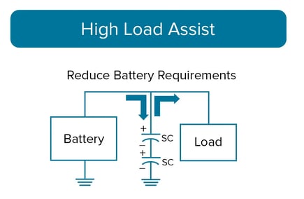 Supercapacitor Function Examples3