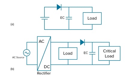 Supercapacitor Roles