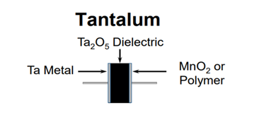 Tantalum Capacitor Figure 1