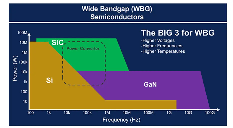 Wide Bandgap