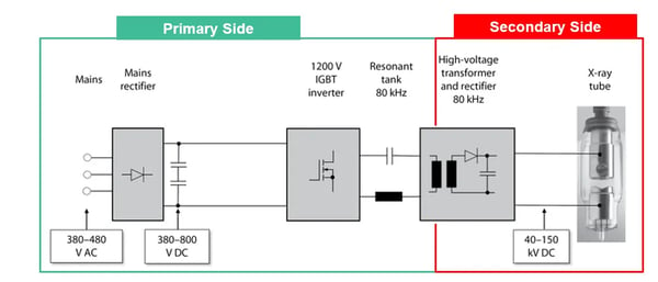 Xray Power Supply Diagram
