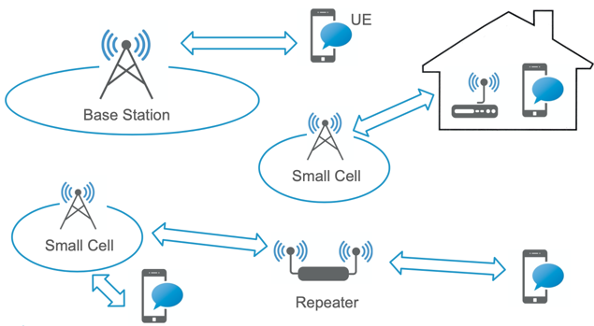 access_network