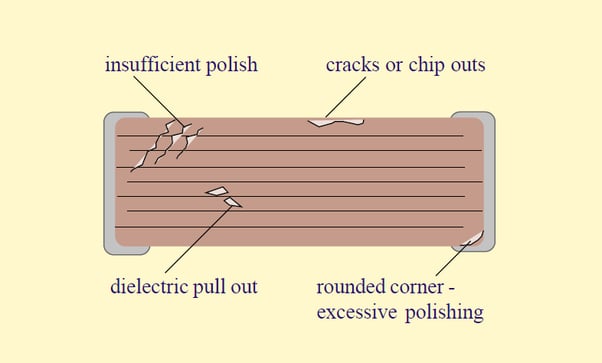 blog 12 polish