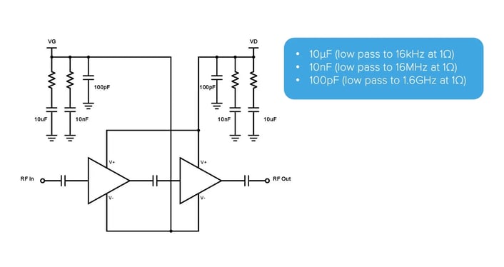 bypass-capacitors-figure-1