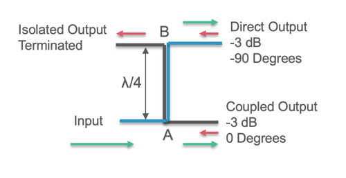 equal power split