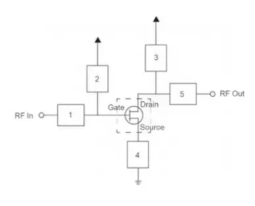 figure-1-circuit-locations