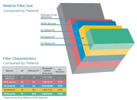 figure-1-comparing-dielectrics