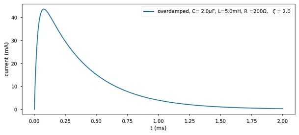 figure-2-overdamped (1) (1)