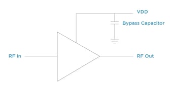 figure-3-bypass