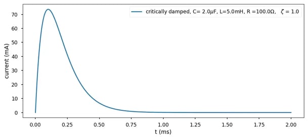 figure-3-critically-damped