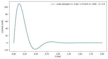 figure-4-underdamped-left