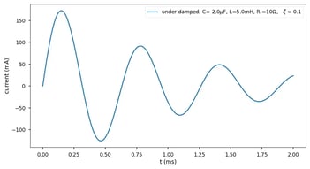 figure-4-underdamped-right