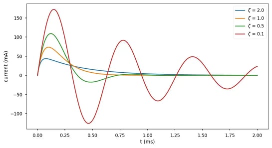 figure-5-various-ratios