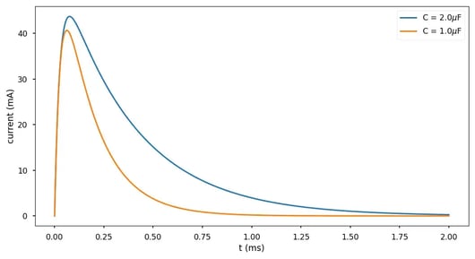 figure-6-current-over-time