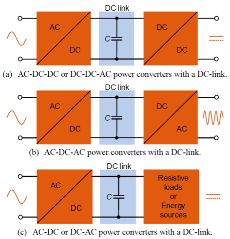 AC Power Computations for DC Rated Caps - Johanson Dielectrics