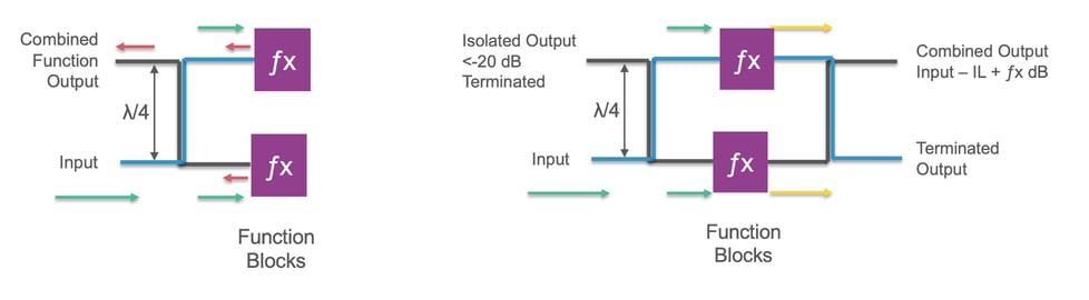 Balancing Performance with Compact Quadrature Hybrid Couplers