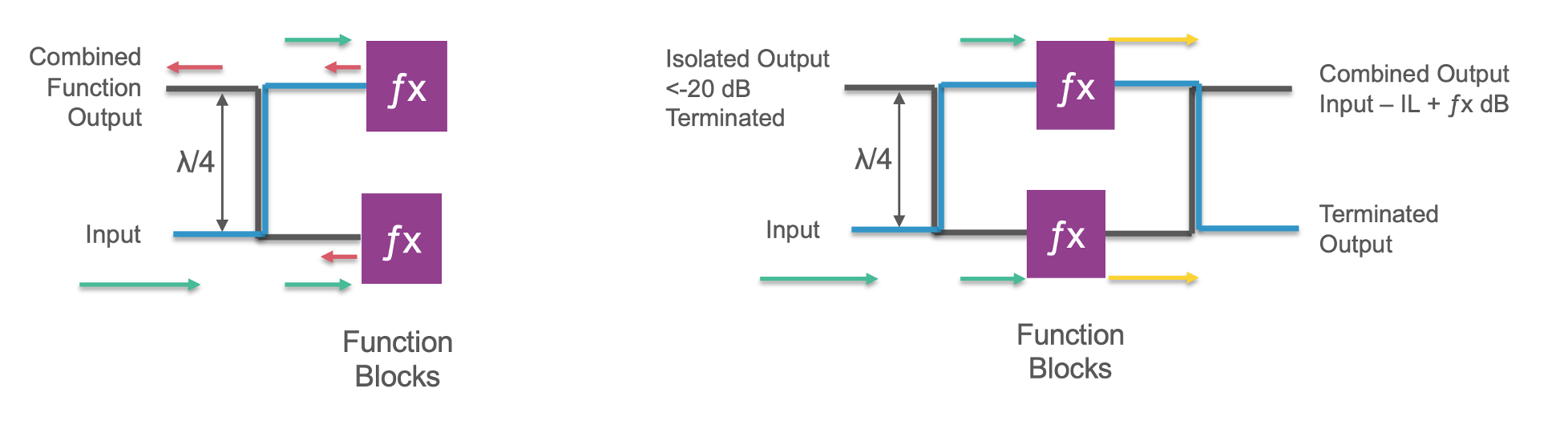 function_blocks