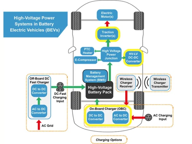 functional blocks in a high-voltage power system