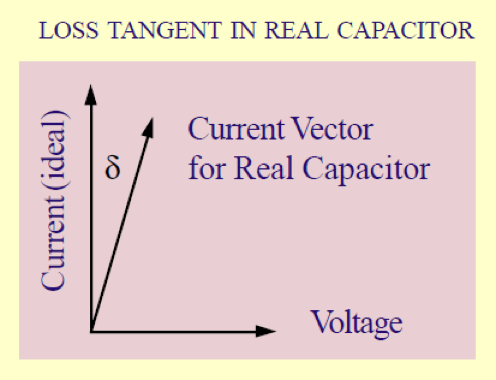 Capacitor Fundamentals: Part 4 – Dielectric Polarization