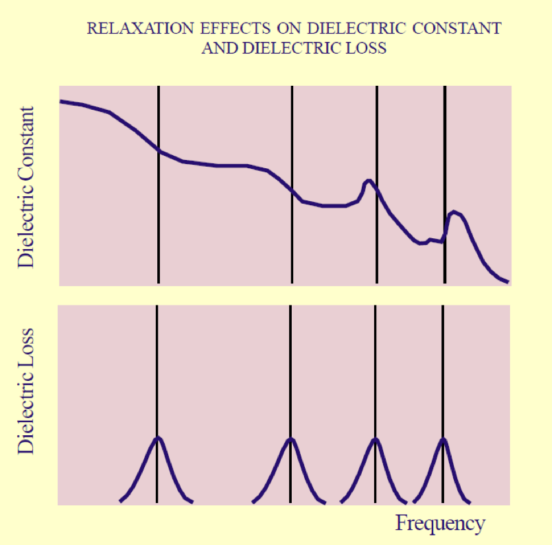 Capacitor Fundamentals Part 4 Dielectric Polarization