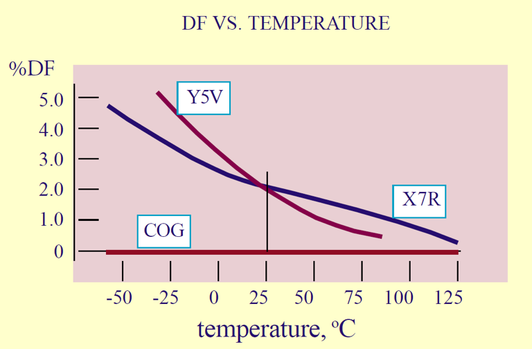 Capacitor Fundamentals: Part 9 – Test Parameters And Electrical Properties