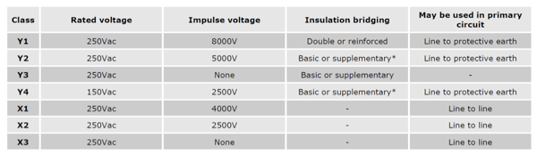 capacitor subclass ranges