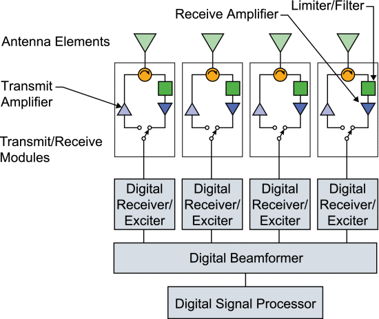 A diagram of a signal processor

Description automatically generated