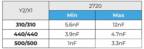 voltage ratings