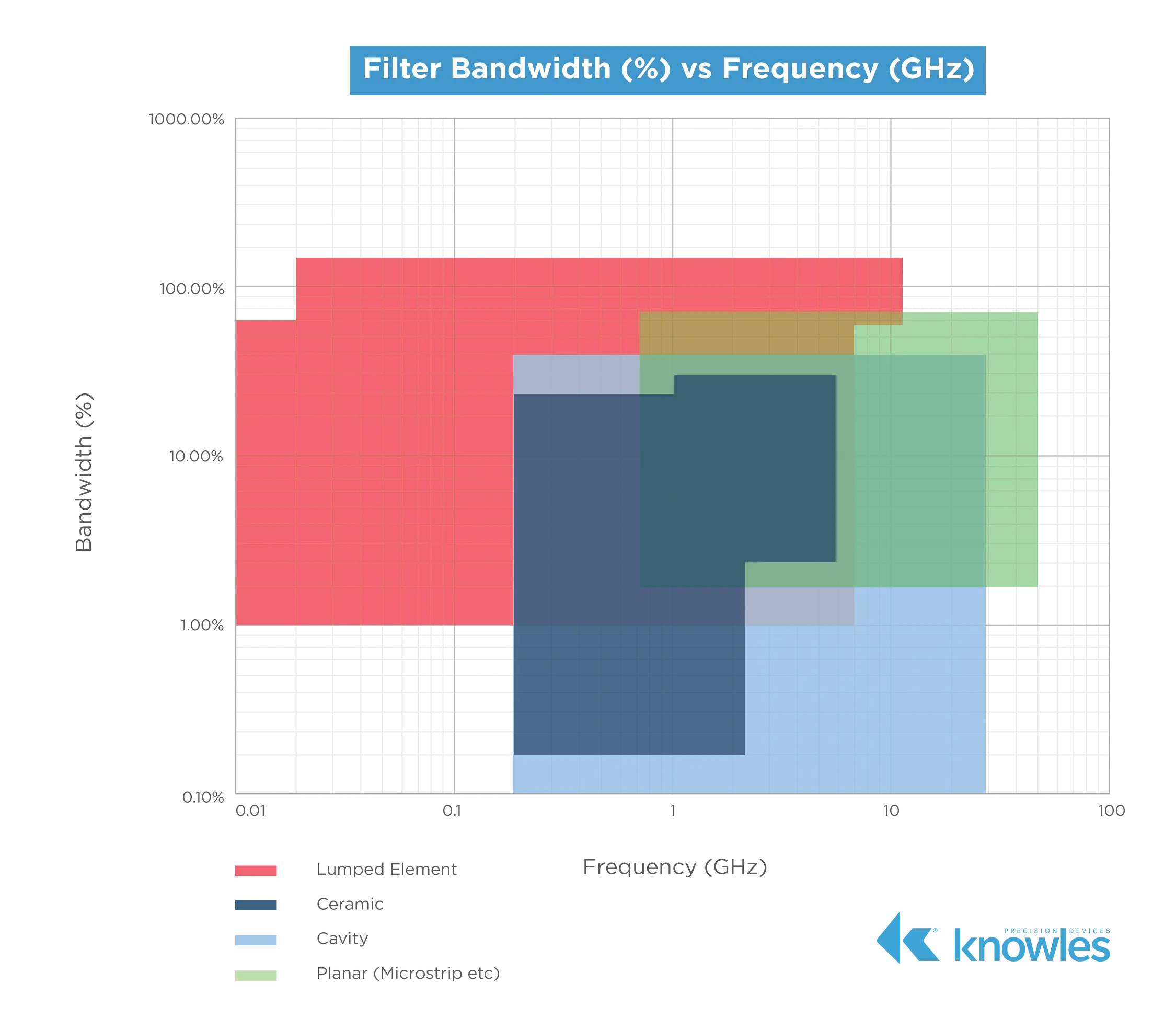 Filter Bandwidth vs Frequency FB8