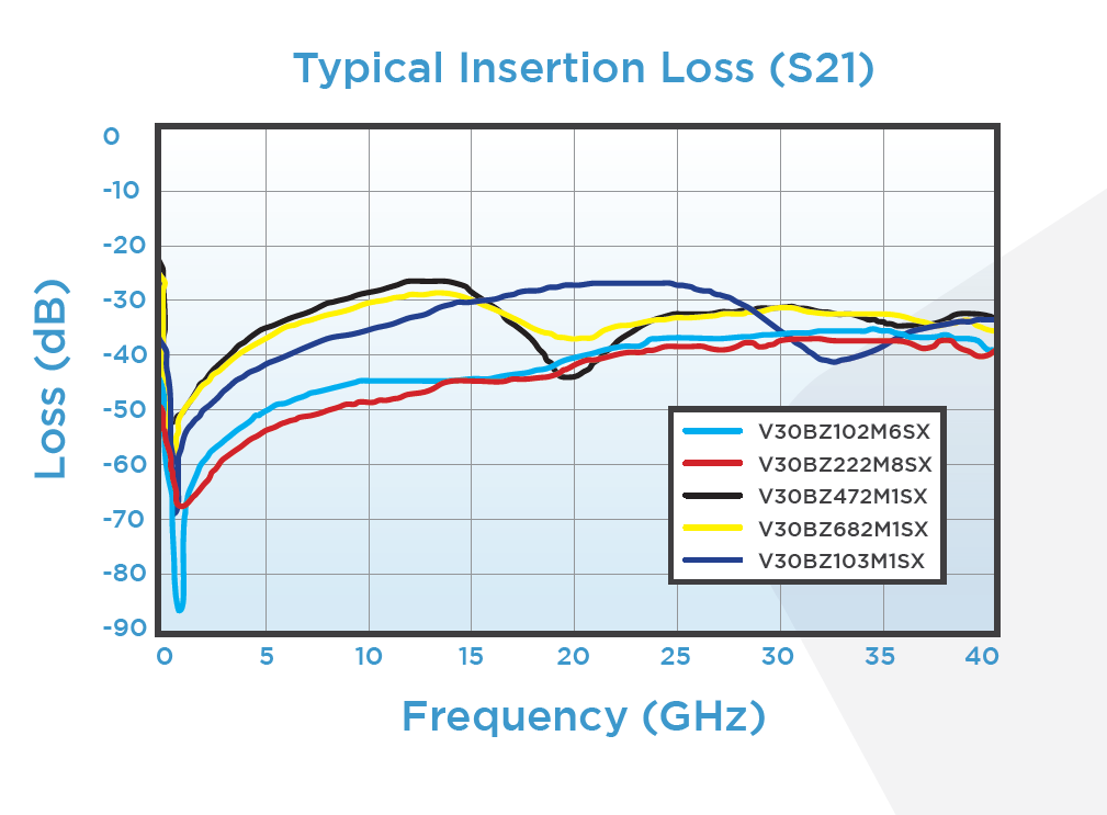 MMIC blog knowles chart 090419