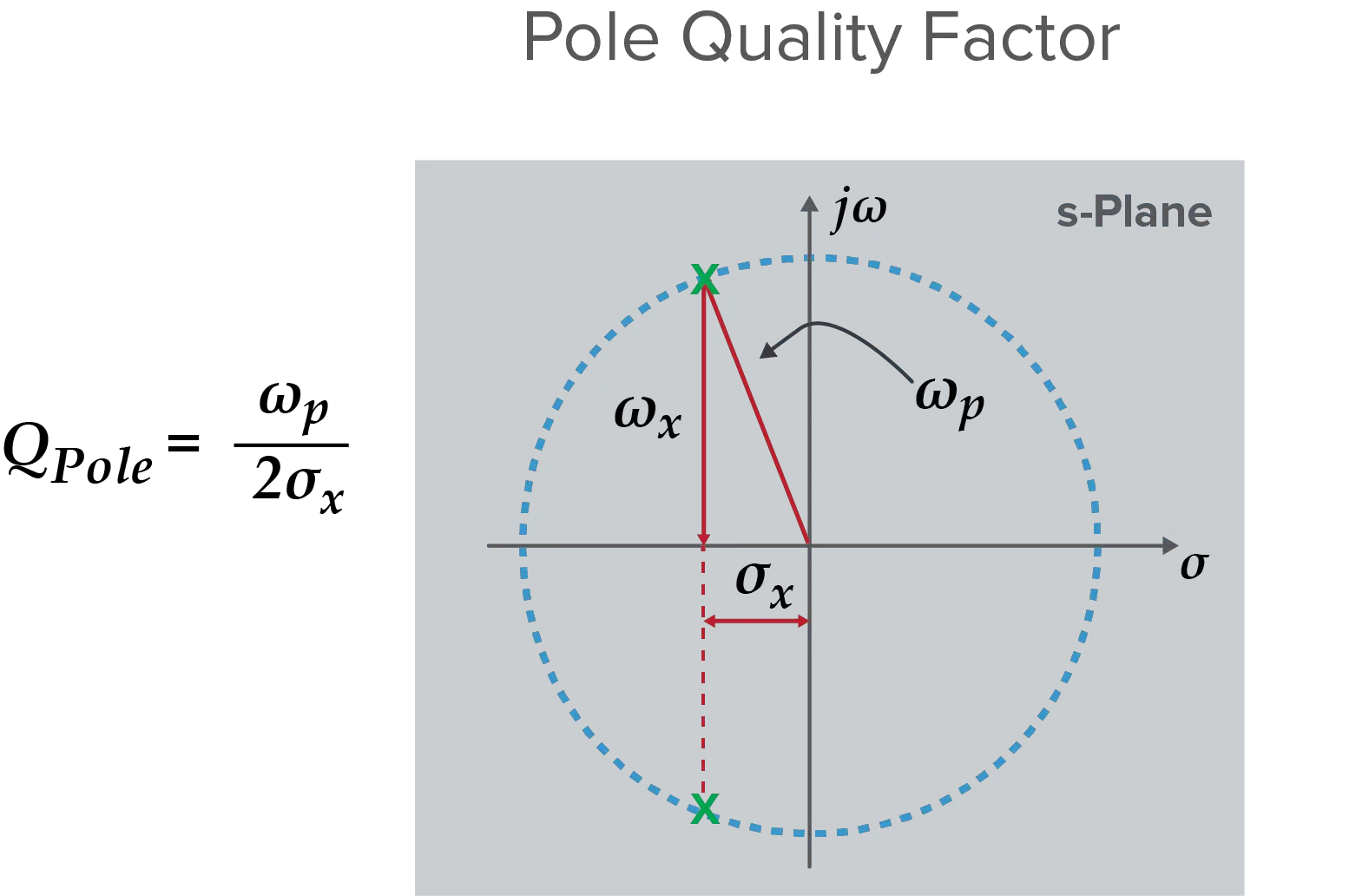 Pole Quality Factor