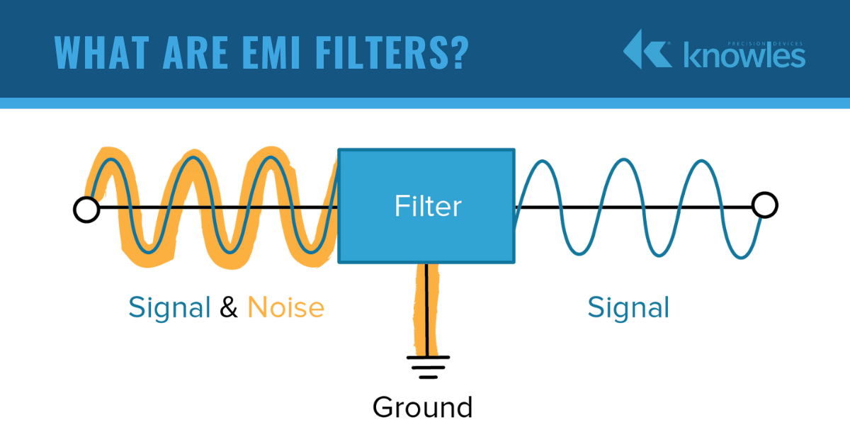 What are EMI Filters?