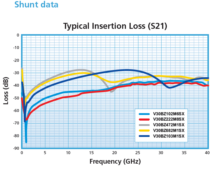broadband response of V series capacitors in shunt to ground