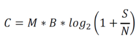 Shannon-Hartley Theorem