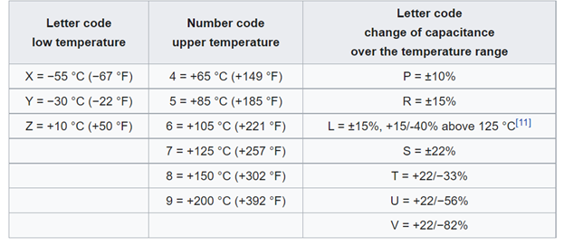 ceramic capacitor code